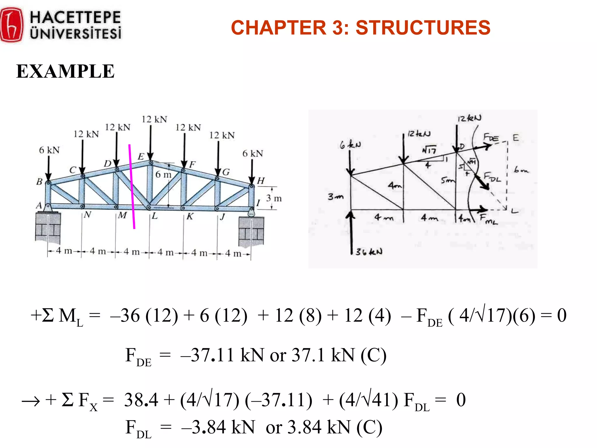 EXAMPLE +    F X  =  38 . 4 + (4/  17) ( – 37 . 11)  + (4/  41) F DL  =  0    F DL  =  – 3 . 84 kN  or 3.84 kN (C) CHAPTER  3 :  STRUCTURES +   M L  =  – 36 (12) + 6 (12)  + 12 (8) + 12 (4)  –  F DE  ( 4/  17)(6) = 0   F DE  =  – 37 . 11 kN or 37.1 kN (C)  