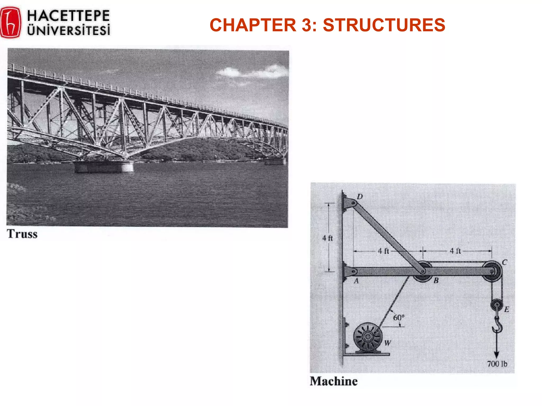 CHAPTER  3 :  STRUCTURES 