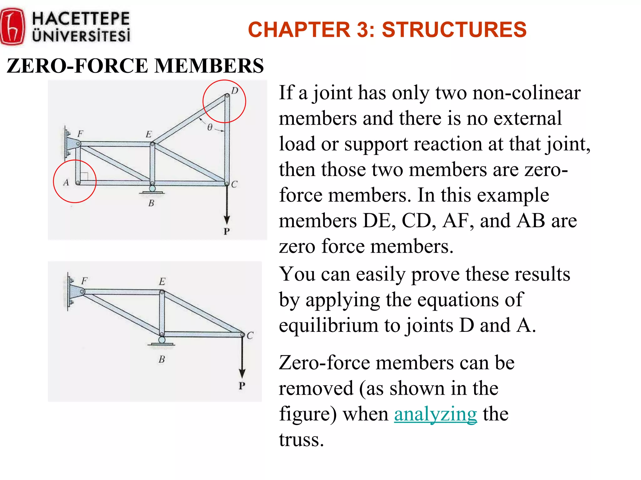 ZERO-FORCE MEMBERS  If a joint has only two non-colinear members and there is no external load or support reaction at that joint, then those two members are zero-force members. In this example members DE, CD, AF, and AB are zero force members. You can easily prove these results by applying the equations of equilibrium to joints D and A. Zero-force members can be removed (as shown in the figure) when  analyzing  the truss. CHAPTER  3 :  STRUCTURES 