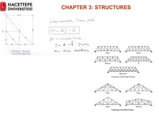CHAPTER  3 :  STRUCTURES 
