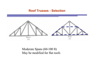 Roof Trusses - Selection Moderate Spans (60-100 ft) May be modified for flat roofs 