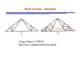 Roof Trusses - Selection Larger Spans (>100 ft) May have cambered bottom chord 