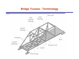 Bridge Trusses - Terminology 