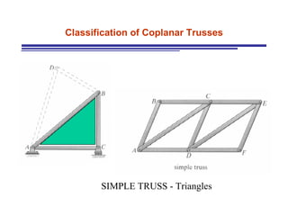 Classification of Coplanar Trusses SIMPLE TRUSS - Triangles 