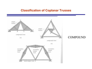 Classification of Coplanar Trusses COMPOUND 