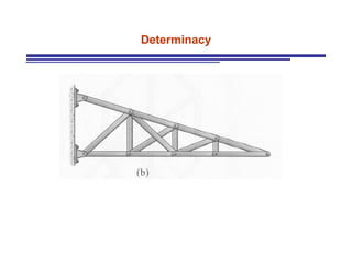 Determinacy 