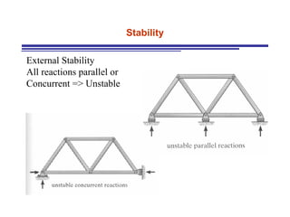 Stability External Stability All reactions parallel or  Concurrent => Unstable 