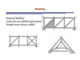 Stability Internal Stability Joints do not exhibit rigid motion Simple truss always stable 