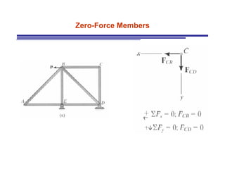 Zero-Force Members 