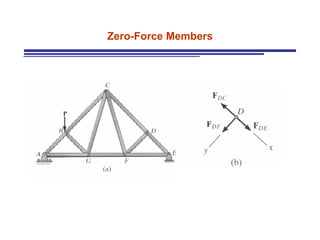 Zero-Force Members 