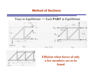 Method of Sections Truss in Equilibrium => Each  PART  in Equilibrium Efficient when forces of only a few members are to be found 