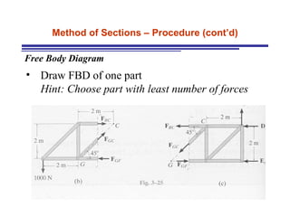Method of Sections – Procedure (cont’d) Free Body Diagram Draw FBD of one part Hint: Choose part with least number of forces 