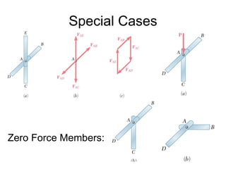 Special Cases Zero Force Members: 