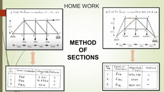 Trusses, frames & machines | PPTX