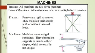 Trusses, frames & machines | PPTX
