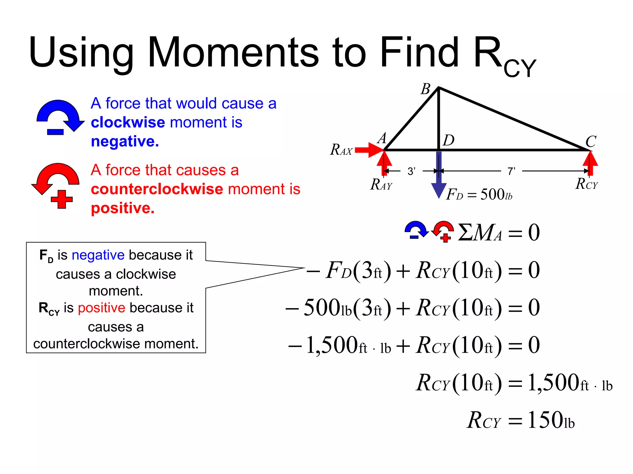 Using Moments to Find R CY A force that would cause a  clockwise  moment is  negative. A force that causes a  counterclockwise  moment is  positive. F D   is  negative  because it causes a clockwise moment. R CY  is  positive  because it causes a counterclockwise moment. 3’ 7’ 