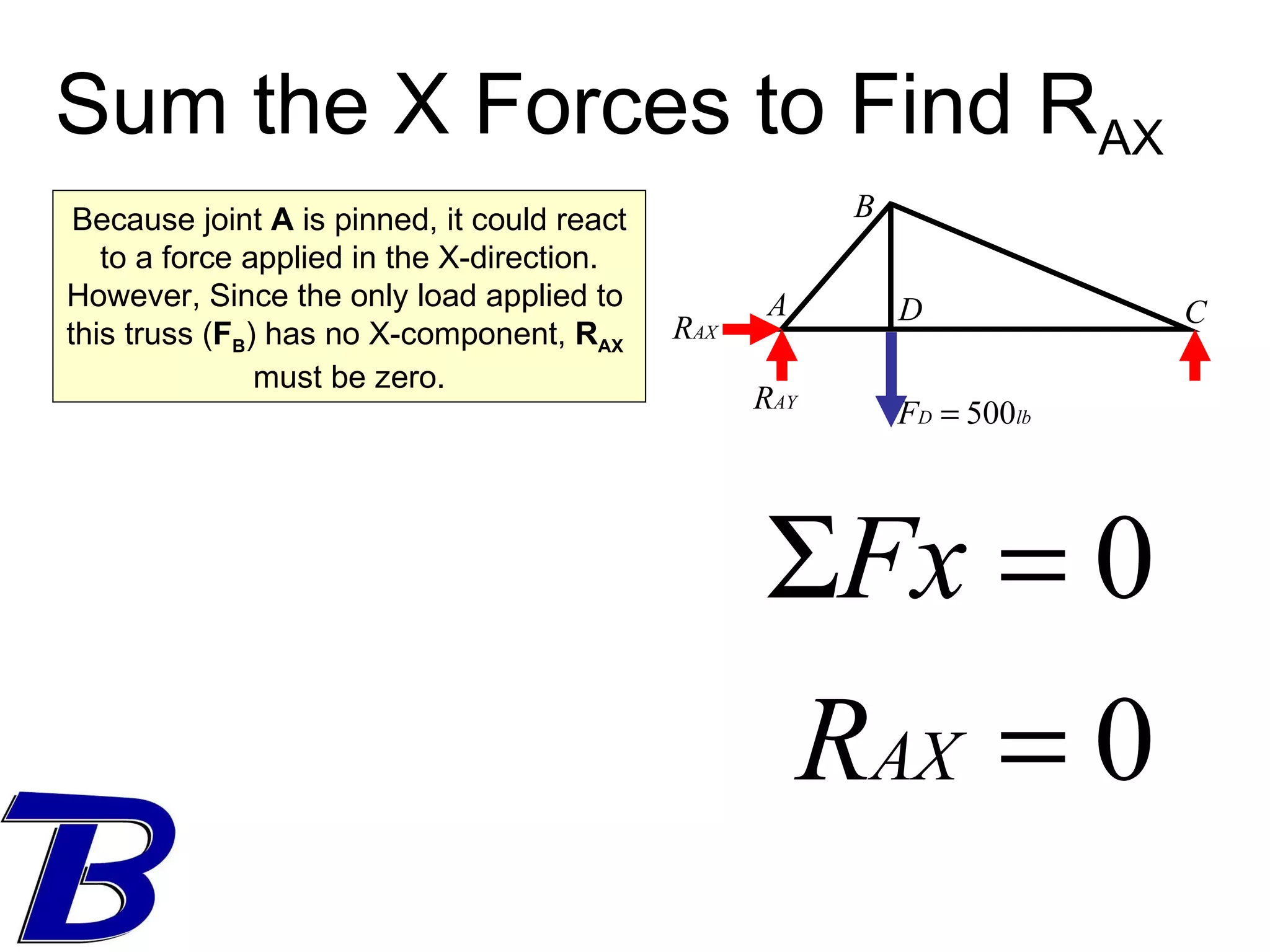 Sum the X Forces to Find R AX Because joint  A  is pinned, it could react to a force applied in the X-direction. However, Since the only load applied to  this truss ( F B ) has no X-component,  R AX   must be zero. 