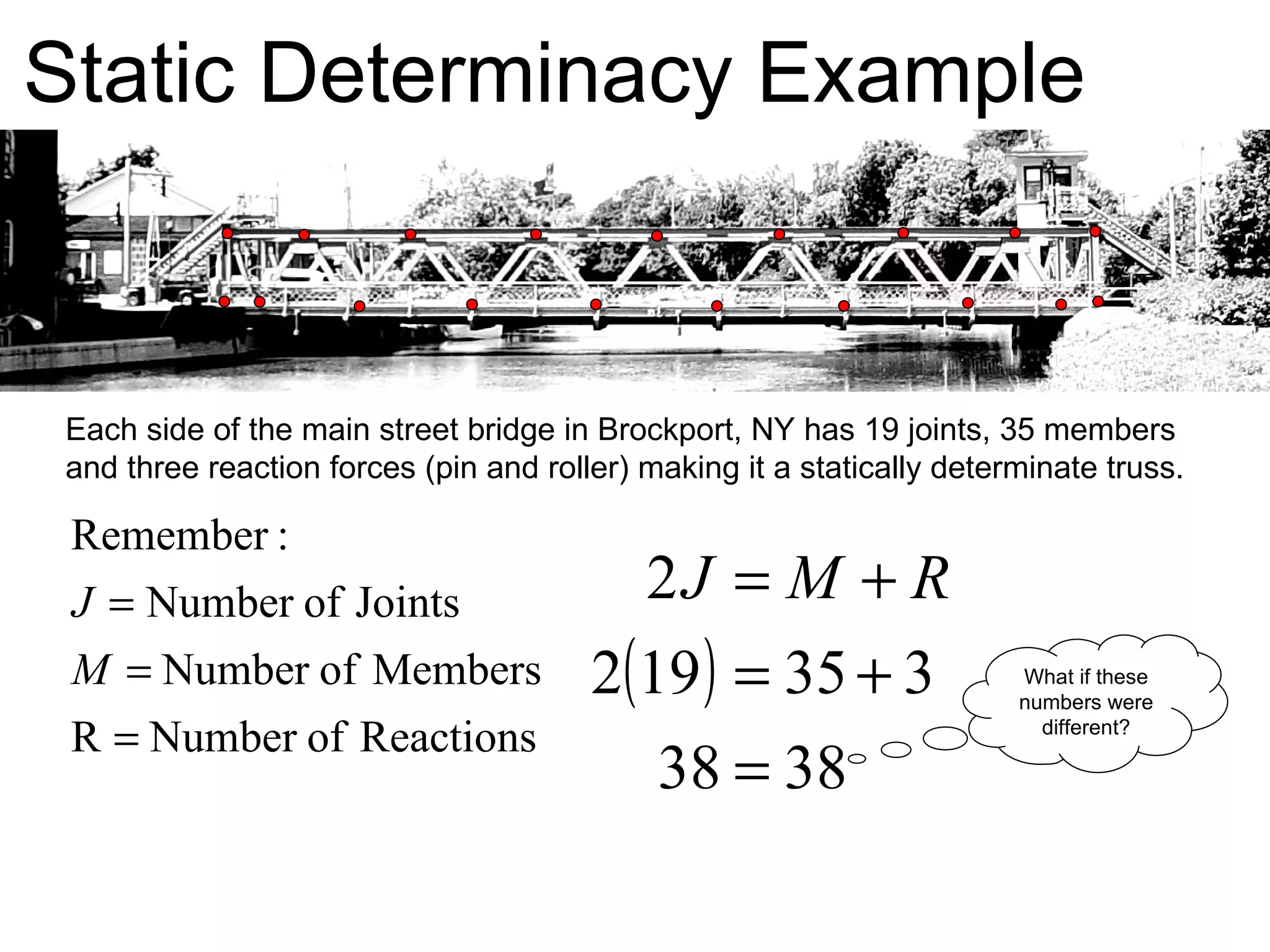 Static Determinacy Example Each side of the main street bridge in Brockport, NY has 19 joints, 35 members and three reaction forces (pin and roller) making it a statically determinate truss.  What if these numbers were different? 