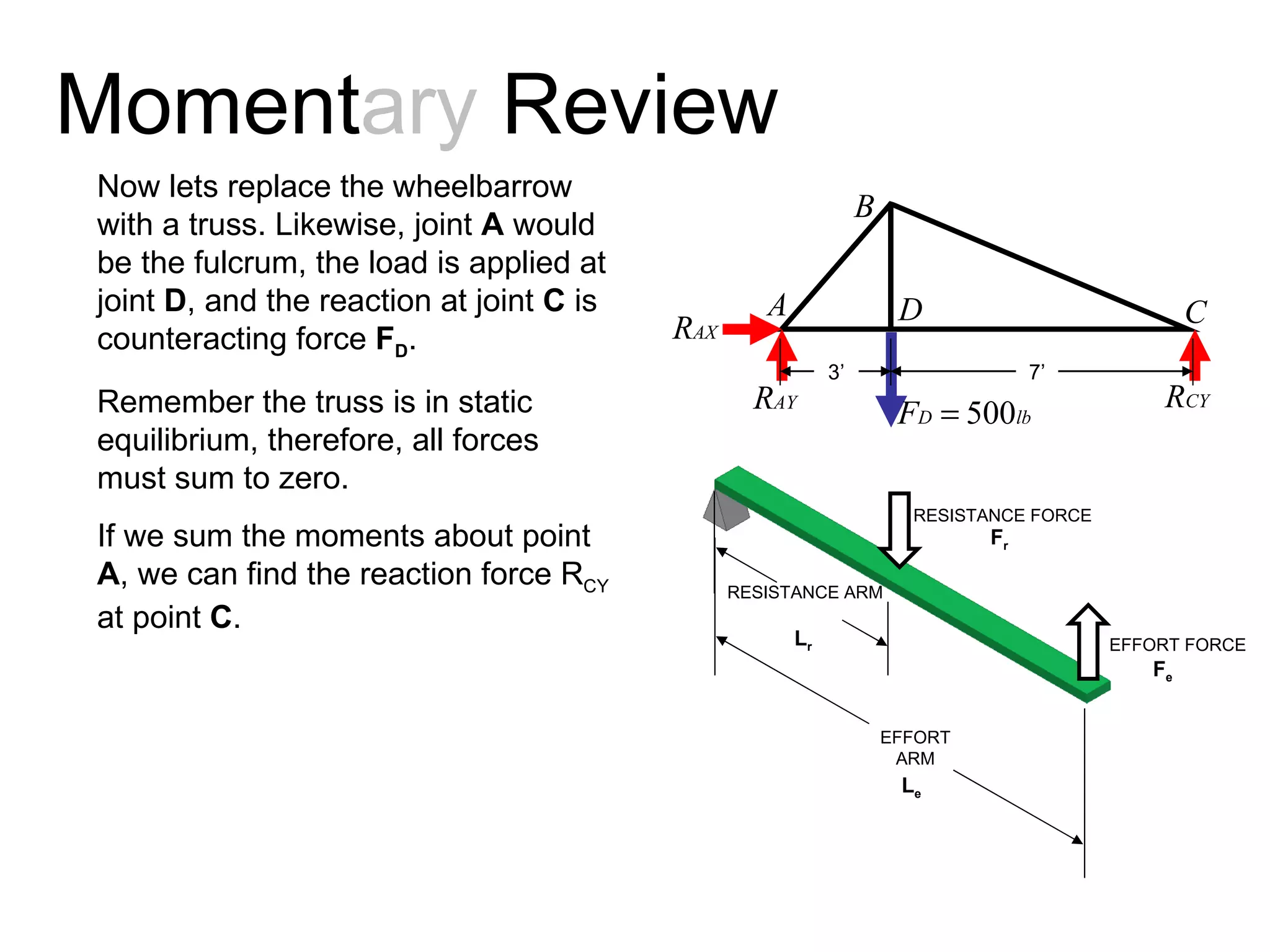 Now lets replace the wheelbarrow with a truss. Likewise, joint  A  would be the fulcrum, the load is applied at joint  D , and the reaction at joint  C  is counteracting force  F D .  Remember the truss is in static equilibrium, therefore, all forces must sum to zero.  If we sum the moments about point  A , we can find the reaction force R CY  at point  C . Moment ary  Review RESISTANCE ARM L r EFFORT ARM L e F e EFFORT FORCE F r RESISTANCE FORCE 3’ 7’ 
