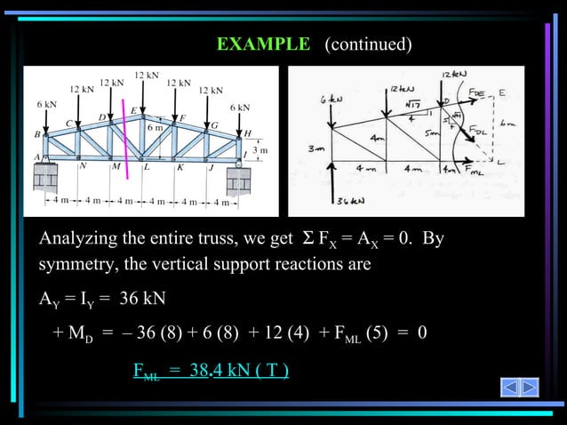 Truss Section Examples Trusses Sections | PPT