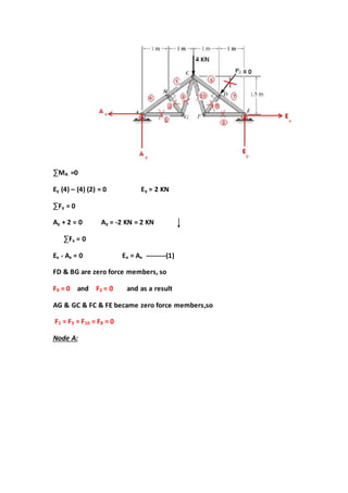 =0AM∑
= 2 KNy(4) (2) = 0 E–(4)yE
= 0yF∑
2 KN = 2 KN-=y+ 2 = 0 AyA
= 0xF∑
(1)---------x= Ax= 0 ExA-xE
FD & BG are zero force members, so
and as a result= 02Fand= 09F
AG & GC & FC & FE became zero force members,so
= 08= F10= F3= F1F
Node A:
 
