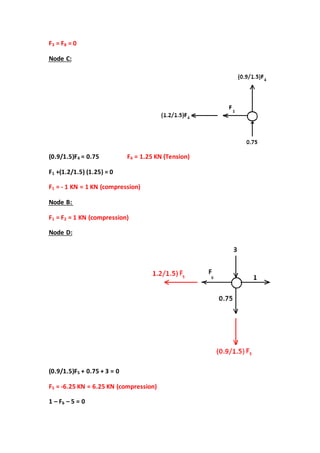 = 08= F3F
Node C:
= 1.25 KN (Tension)4F= 0.754(0.9/1.5)F
+(1.2/1.5) (1.25) = 01F
1 KN = 1 KN (compression)-=1F
Node B:
= 1 KN (compression)2= F1F
Node D:
+ 0.75 + 3 = 05(0.9/1.5)F
6.25 KN = 6.25 KN (compression)-=5F
5 = 0–6F–1
 