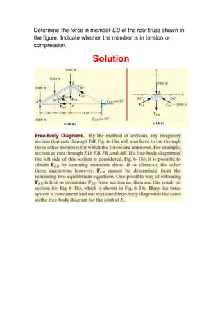 Determine the force in member EB of the roof truss shown in
the figure. Indicate whether the member is in tension or
compression.
Solution
 