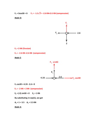 2.6 KN=2.6 KN (compression)-=√ 𝟑1.5-=1F+ 3cos30 = 01F
Node D:
= 2 KN (Tension)3F
2.6 KN =2.6 KN (compression)-=4F
Node E:
2.6 = 0-cos30 + 4.335F
2 KN = 2 KN (compression)-=5F
= 1 KNy2) sin30 = 0 E-+ (yE
By substituting in eqn(1), we get
= 2.5 KNy+ 1 = 3.5 AyA
Node A:
 