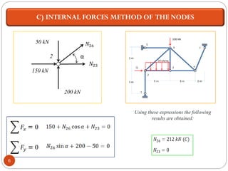 Truss exercise | PDF