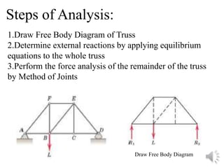 Truss-method of joints | PPTX