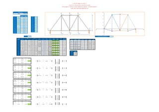 Truss optimization with excel solver | PDF
