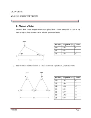 TRUSSSE Page 1
CHAPTER NO.4
ANALYSIS OF PERFECT TRUSSES
By Method of Joint:
1. The truss ABC shown in Figure below has a span of 5 m. it carries a load of at 10 kN at its top.
Find the forces in the member AB, BC and AC. (Method of Joint)
2. Find the forces in all the members of a truss as shown in Figure below. (Method of Joint)
Member Magnitude (kN) Nature
AB 8.66 C
BC 4.33 T
AC 5.00 C
Member Magnitude (kN) Nature
AB 2.887 C
AE 1.444 T
CD 4.042 C
DE 2.021 T
BE 0.577 T
BC 1.732 C
CE 0.577 C
 