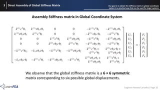 Comprehensive Guide to Finite Element Method for Truss Structures ...