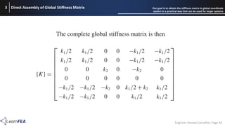 Comprehensive Guide to Finite Element Method for Truss Structures ...