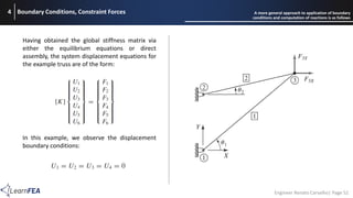 Comprehensive Guide to Finite Element Method for Truss Structures ...