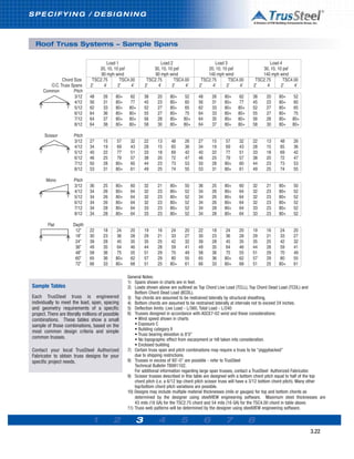 Truss Schedule.pdf Trussteel design-manual-2012 | PDF