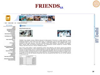 FRIENDS..
Vignesh 14
 