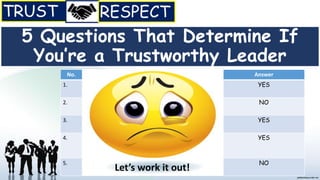 5 Questions That Determine If
You’re a Trustworthy Leader
No. Question Answer
1. Do people constantly question your expectations
of them?
YES
2. Would most people describe you as someone who
is reliable?
NO
3. Is there a high amount of gossip and disrespect
among your team?
YES
4. Do the majority of team members underperform
at the tasks you ask them to do?
YES
5. Do you trust people to take on new
responsibilities?
NO
Let’s work it out!
 