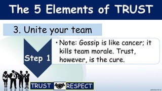 The 5 Elements of TRUST
3. Unite your team
Step 1
• Note: Gossip is like cancer; it
kills team morale. Trust,
however, is the cure.
 
