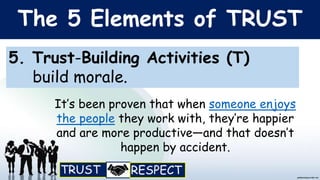 The 5 Elements of TRUST
5. Trust-Building Activities (T)
build morale.
It’s been proven that when someone enjoys
the people they work with, they’re happier
and are more productive—and that doesn’t
happen by accident.
 