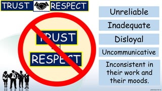 TRUST
RESPECT
and
Unreliable
Inadequate
Disloyal
Uncommunicative
Inconsistent in
their work and
their moods.
 