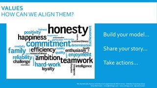 VALUES
HOW CANWE ALIGNTHEM?
We dramatically improve individual and organizational effectiveness - ZettaGo Consulting Group
Omar Bermudez - omar@zettago.com – www.zettago.com - @ocbermudez
Build your model…
Share your story…
Take actions…
 