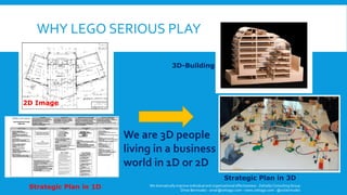 WHY LEGO SERIOUS PLAY
We dramatically improve individual and organizational effectiveness - ZettaGo Consulting Group
Omar Bermudez - omar@zettago.com – www.zettago.com - @ocbermudez
2D Image
Strategic Plan in 1D
3D-Building
Strategic Plan in 3D
We are 3D people
living in a business
world in 1D or 2D
 