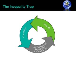 The Inequality Trap
 