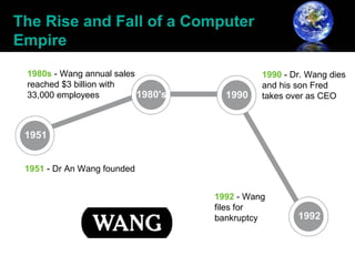 The Rise and Fall of a Computer
Empire
 1980s - Wang annual sales             1990 - Dr. Wang dies
 reached $3 billion with               and his son Fred
 33,000 employees                      takes over as CEO




 1951 - Dr An Wang founded


                             1992 - Wang
                             files for
                             bankruptcy
 