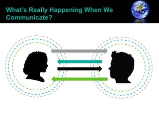 What’s Really Happening When We
Communicate?
 
