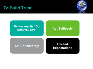 To Build Trust



     Deliver results “Do
       what you say”       Act Selflessly




                             Exceed
     Act Consistently
                           Expectations
 