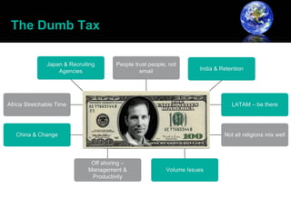 The Dumb Tax
 
