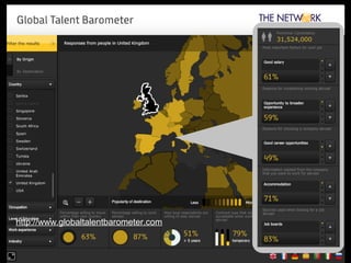 http://www.globaltalentbarometer.com
 
