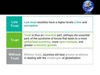 Trust - The new ROI